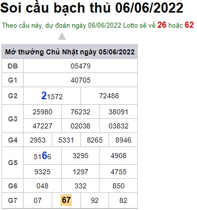 Soi cầu XSMB 06-06-2022 Win2888 Dự đoán lô đề miền bắc thứ 2