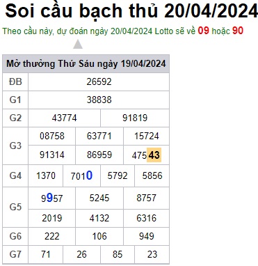 Soi cầu XSMB 20-04-2024 Win2888 Dự đoán Xổ số Miền Bắc thứ 7