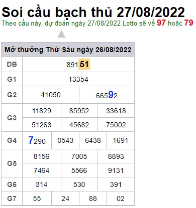 Soi cầu XSMB 27-08-2022 Win2888 Dự đoán Bạch Thủ Miền Bắc thứ 7