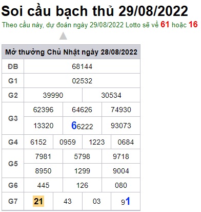 Soi cầu XSMB 29-08-2022 Win2888 Dự đoán Xổ Số Miền Bắc thứ 2