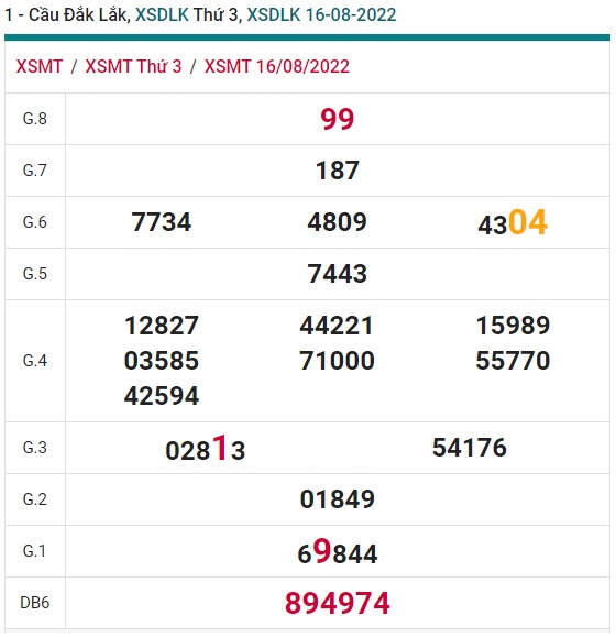 Soi cầu XSMT 23-08-2022 Win2888 Dự đoán Xổ Số Miền Trung thứ 3