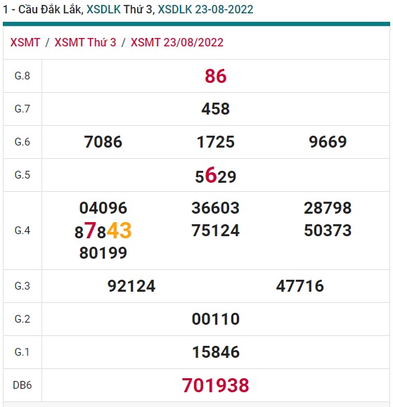 Soi cầu XSMT 30-08-2022 Win2888 Dự đoán Dàn Đề Miền Trung thứ 3