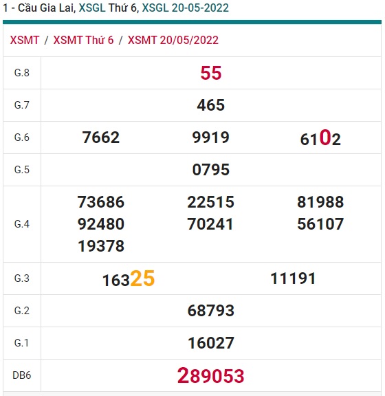Soi cầu XSMT 27-05-2022 Win2888 Dự đoán xổ số miền trung thứ 6
