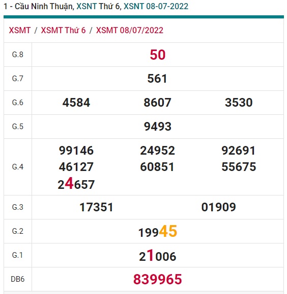 Soi cầu XSMT 15-07-2022 Win2888 Dự đoán Xổ Số Miền Trung thứ 6