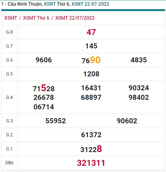 Soi cầu XSMT 29-07-2022 Win2888 Dự đoán xổ số miền trung thứ 6