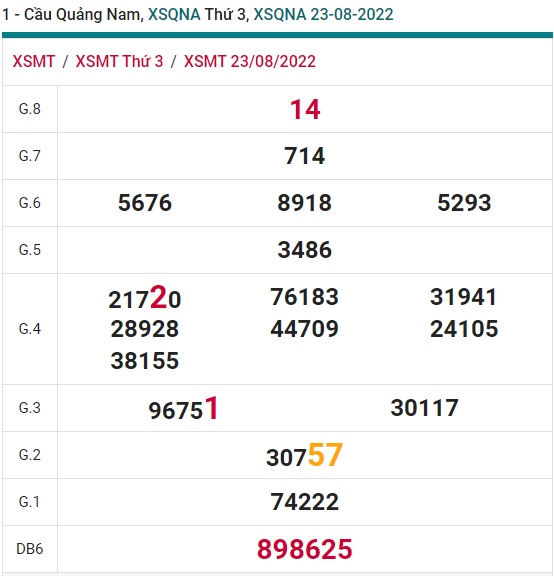 Soi cầu XSMT 30-08-2022 Win2888 Dự đoán Dàn Đề Miền Trung thứ 3