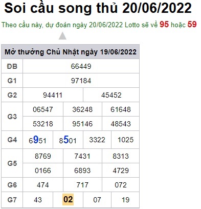 Soi cầu XSMB 20-06-2022 Win2888 Dự đoán Xổ Số Miền Bắc thứ 2